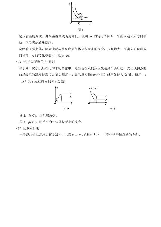 「状元笔记」06化学反应速率和化学平衡纠错笔记