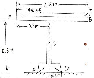 高中物理解题小技巧（8）—用牛顿第二定律分析物体运动过程