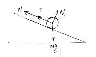 高中物理解题小技巧（8）—用牛顿第二定律分析物体运动过程