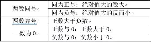 浙教版数学七上「每日一学」710106 有理数的大小比较