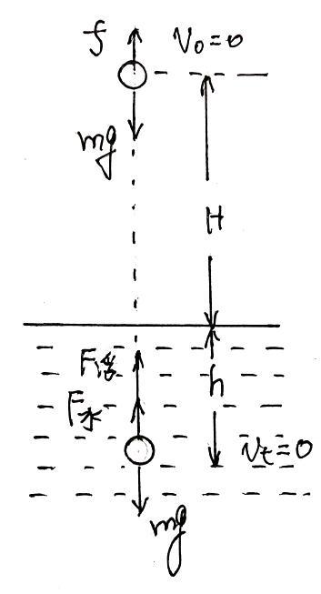 高中物理解题小技巧（7）——分解法（隔离法）和整体法