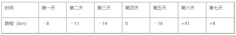 浙教版数学七上「每日一练」71010101 正数与负数的意义