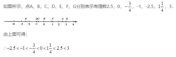 浙教版数学七上「每日一学」710103 数轴