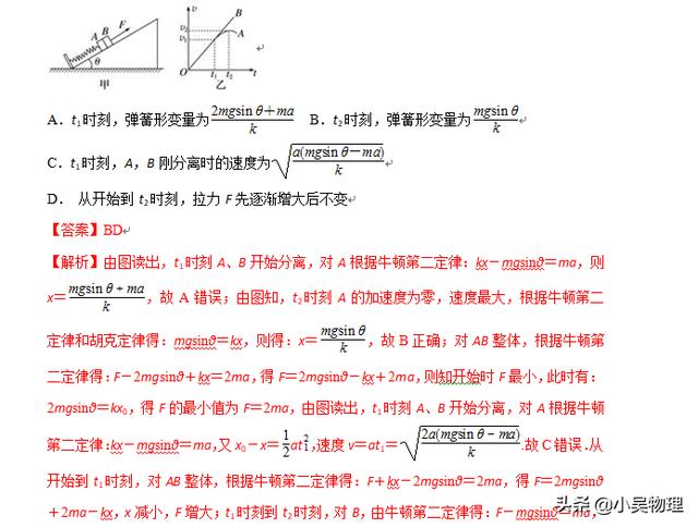 高中弹簧题型总结，含答案！（闻“弹”色变，高中难点之一）