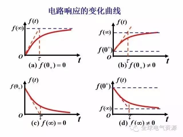 电工学公式及电工图(上篇)