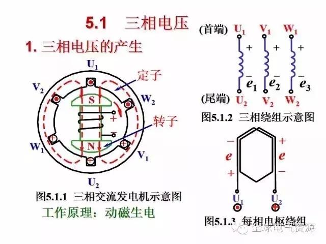 电工学公式及电工图(下篇)