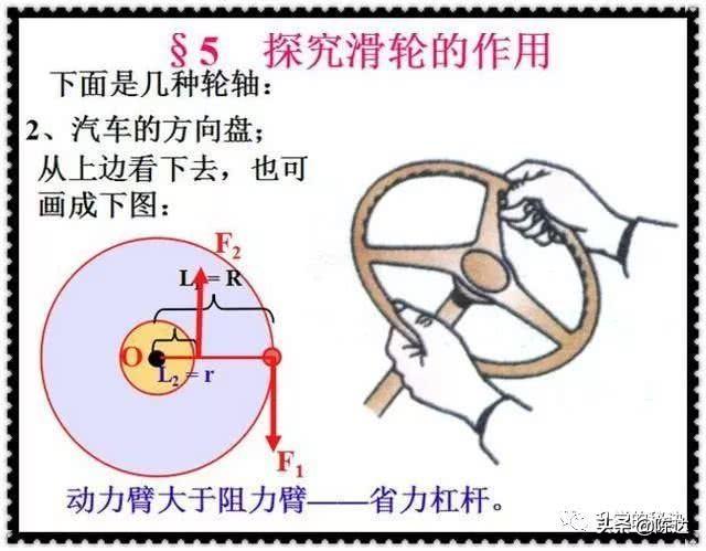 初中物理“定滑轮和动滑轮”专题总结！与教材同步，值得永久收藏