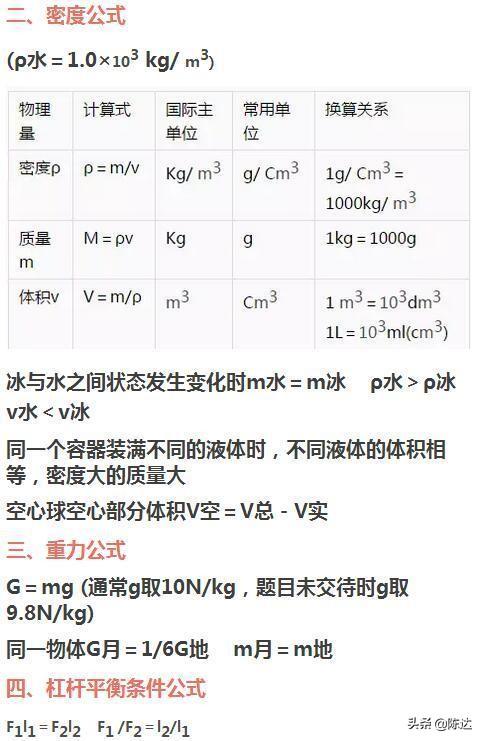 初中物理：所有章节公式+知识点汇总，高分就靠它了