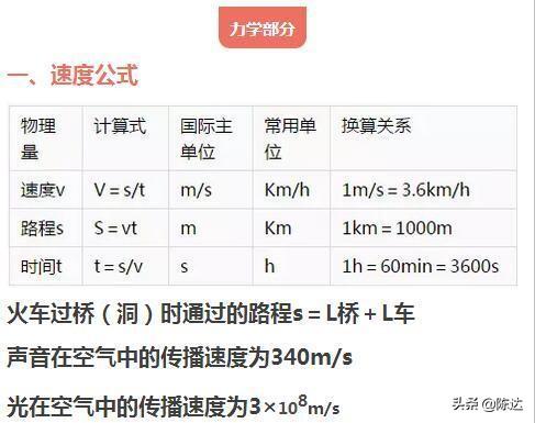 初中物理：所有章节公式+知识点汇总，高分就靠它了