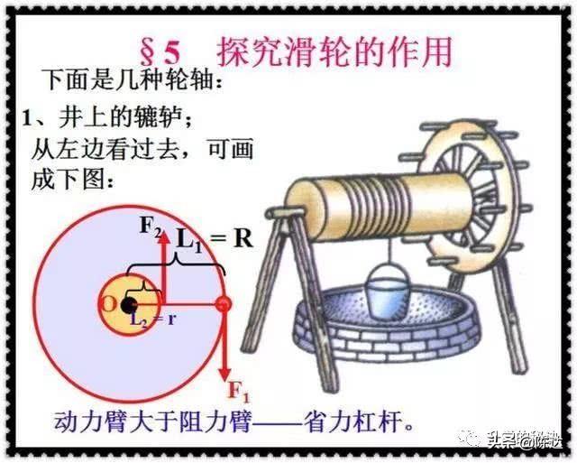 初中物理“定滑轮和动滑轮”专题总结！与教材同步，值得永久收藏