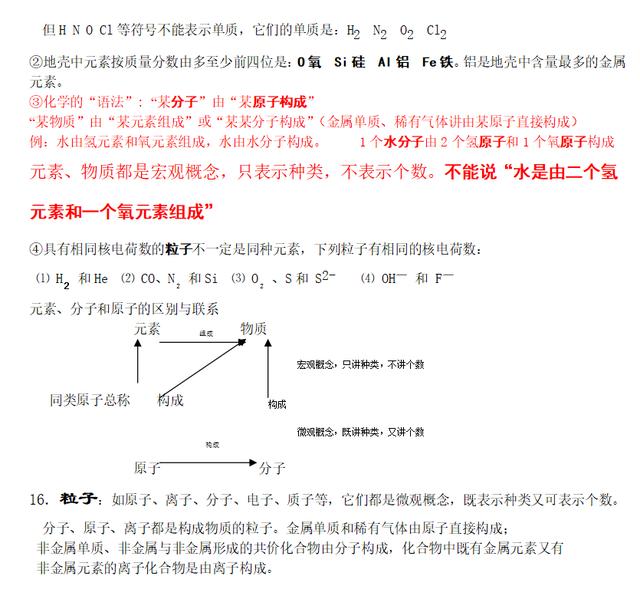 中考九年级化学总复习题（一）