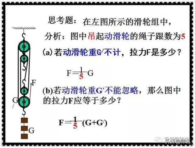 初中物理“定滑轮和动滑轮”专题总结！与教材同步，值得永久收藏