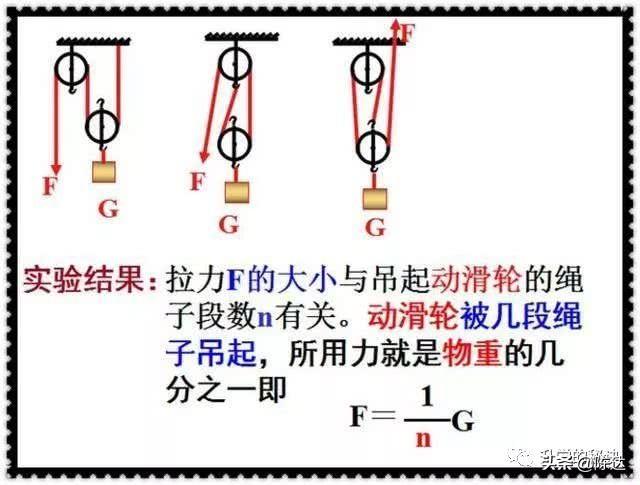 初中物理“定滑轮和动滑轮”专题总结！与教材同步，值得永久收藏