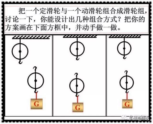 初中物理“定滑轮和动滑轮”专题总结！与教材同步，值得永久收藏