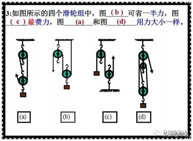 初中物理“定滑轮和动滑轮”专题总结！与教材同步，值得永久收藏