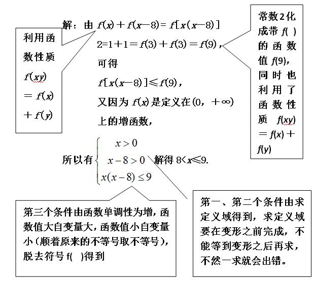 抽象函数不用急，单调既定脱外衣——利用单调性解不等式