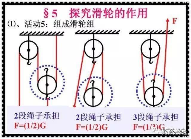 初中物理“定滑轮和动滑轮”专题总结！与教材同步，值得永久收藏