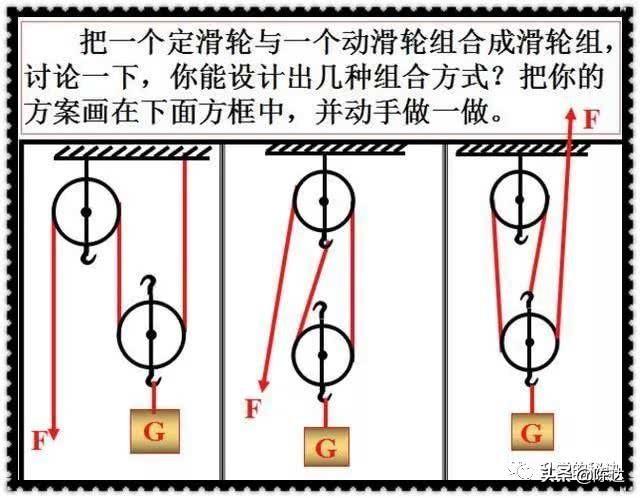 初中物理“定滑轮和动滑轮”专题总结！与教材同步，值得永久收藏