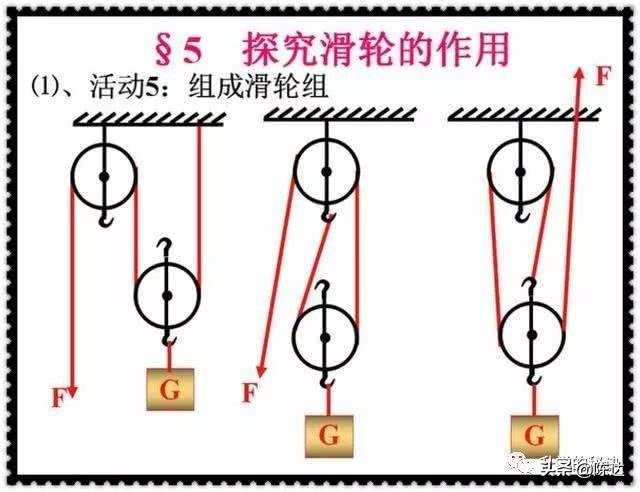 初中物理“定滑轮和动滑轮”专题总结！与教材同步，值得永久收藏