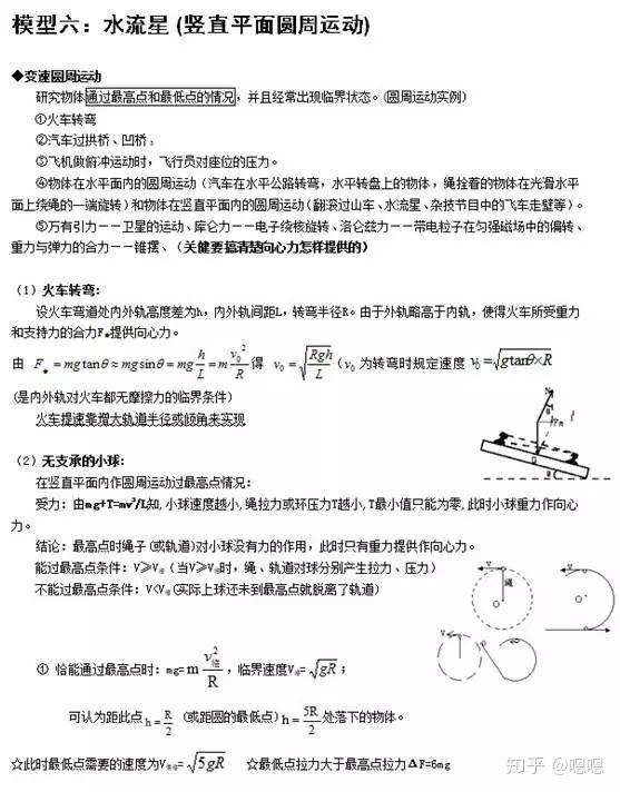 高考物理常见模型1