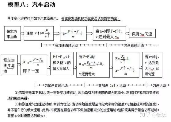 高考物理常见模型1