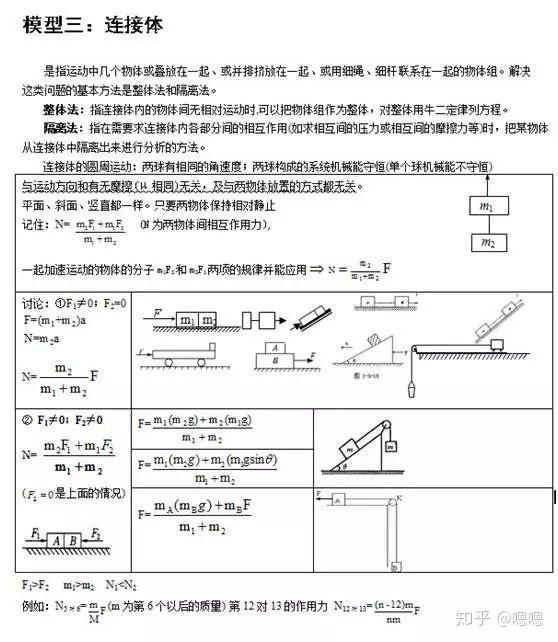 高考物理常见模型1