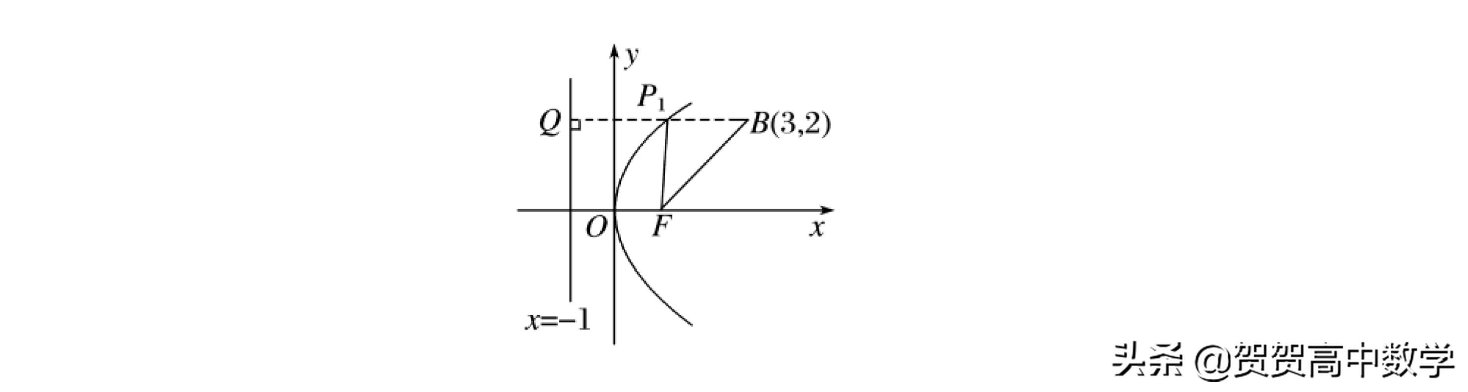 高二｜圆锥曲线：抛物线的标准方程