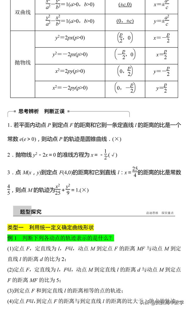 高二｜圆锥曲线：圆锥曲线的统一定义