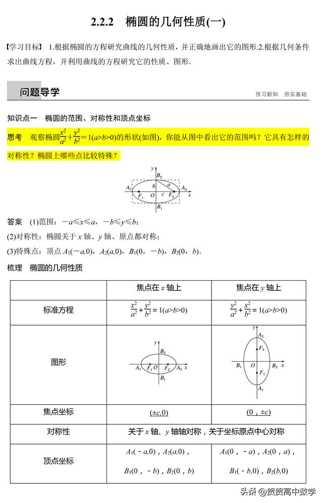 高二｜圆锥曲线：椭圆的几何性质（一）