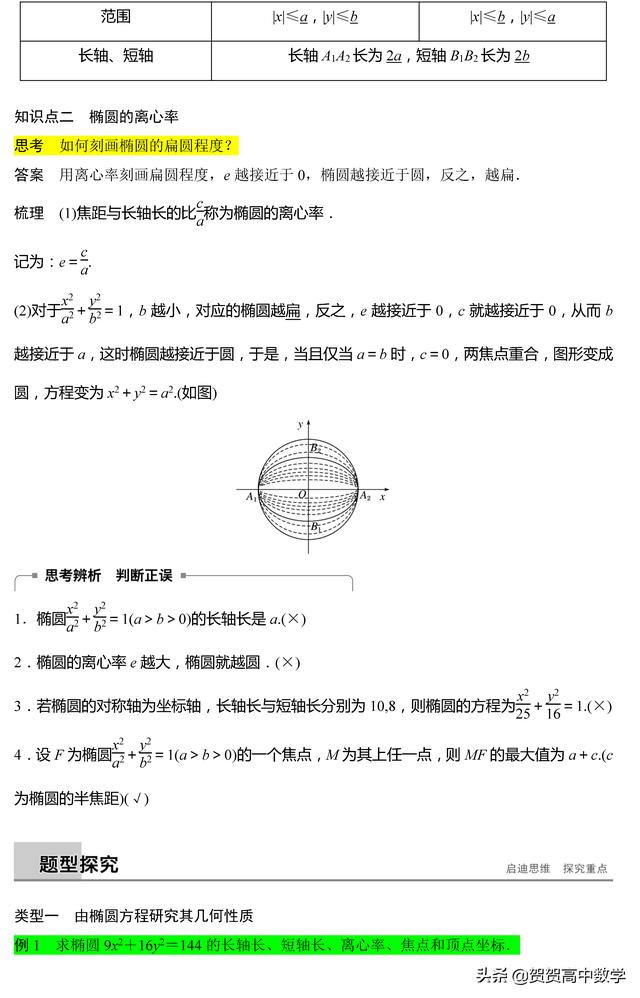 高二｜圆锥曲线：椭圆的几何性质（一）