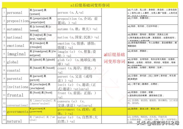 45个基础单词加al后缀的3种变词规则分析，让你更好记忆此类单词