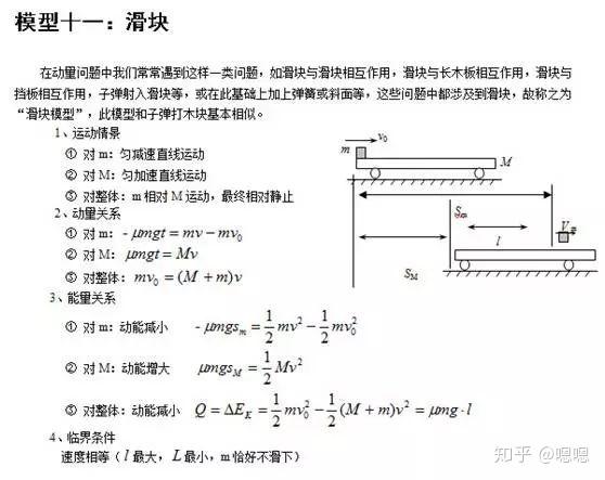 高中物理模型2