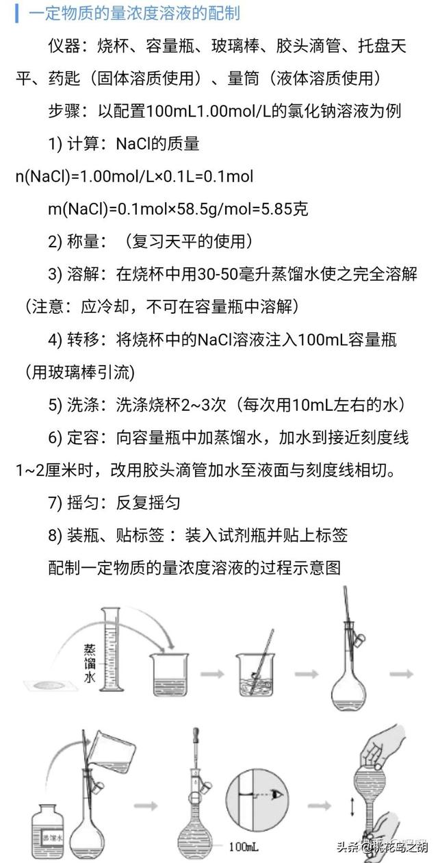 高中化学必修一