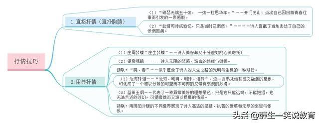 高考全国卷语文必背篇目，高中部分之第11篇《锦瑟》