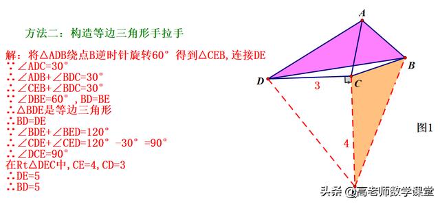 几何旋转题型，共两问，分别给了两种解法，好题不容错过