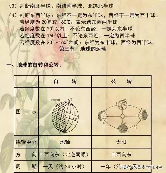 初中地理：1—3年级全册各章节知识点+常识！会考妥妥的满分