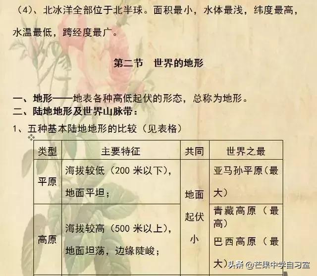 初中地理：1—3年级全册各章节知识点+常识！会考妥妥的满分