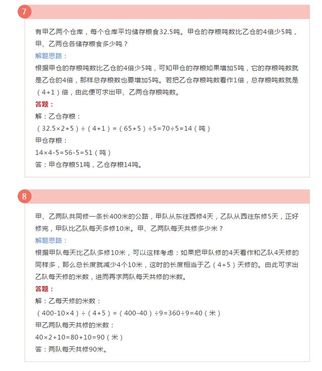 还在为孩子应用题发愁么？典型应用题解题思路总结（第一部分）