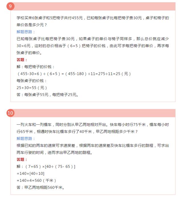 还在为孩子应用题发愁么？典型应用题解题思路总结（第一部分）