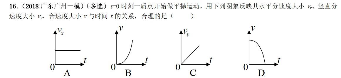 专题----平抛运动（基础篇）