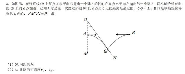 专题-----平抛运动（能力篇）