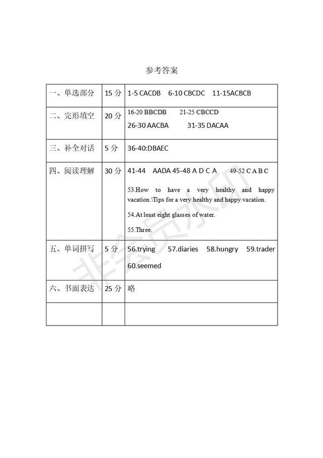 人教版新八年级上册英语第一单元测试卷，暑假预习训练