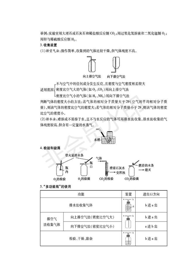 中考化学必备知识清单全国通用，收藏了