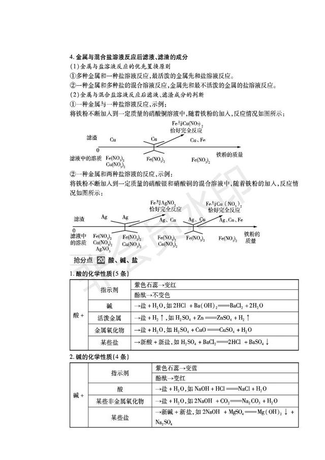 中考化学必备知识清单全国通用，收藏了