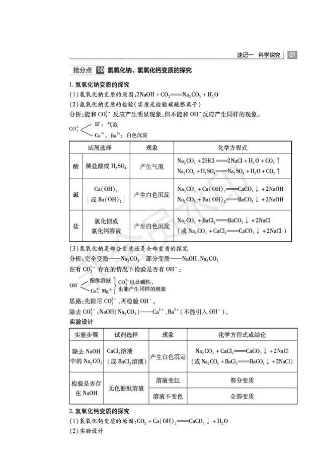 中考化学必备知识清单全国通用，收藏了