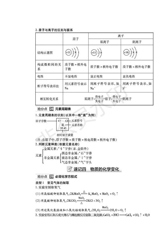 中考化学必备知识清单全国通用，收藏了