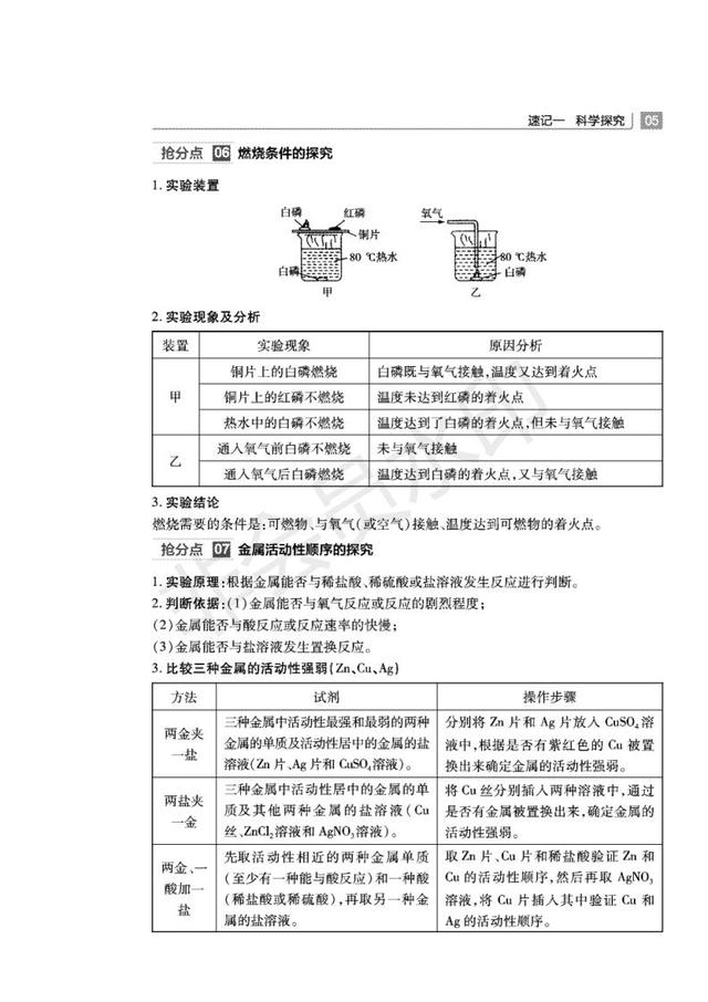 中考化学(全国通用)必备知识清单