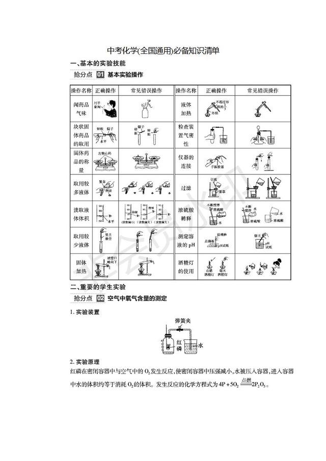 中考化学(全国通用)必备知识清单