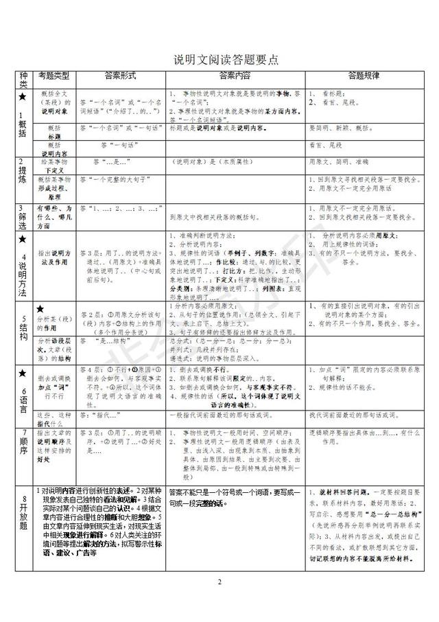 初中语文阅读理解类型及方法指导