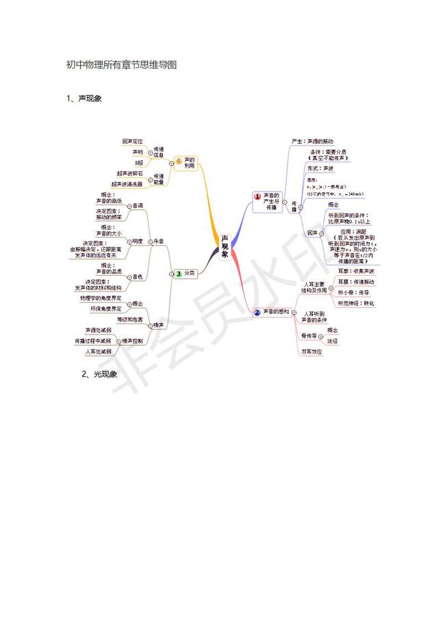 初中物理所有章节思维导图整理，轻松记忆初中物理知识点